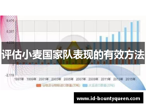 评估小麦国家队表现的有效方法