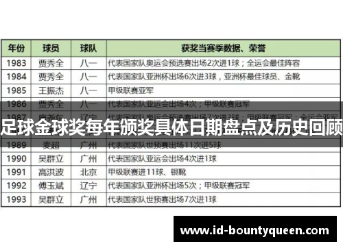 足球金球奖每年颁奖具体日期盘点及历史回顾 足球金球奖每年颁奖具体日期盘点及历史回顾