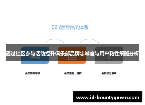 通过社区参与活动提升俱乐部品牌忠诚度与用户粘性策略分析