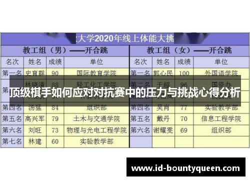 顶级棋手如何应对对抗赛中的压力与挑战心得分析 顶级棋手如何应对对抗赛中的压力与挑战心得分析