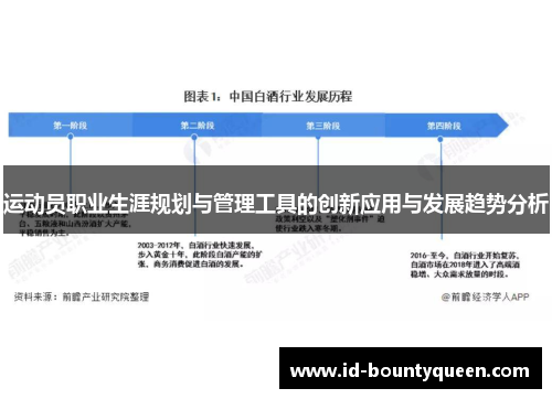 运动员职业生涯规划与管理工具的创新应用与发展趋势分析